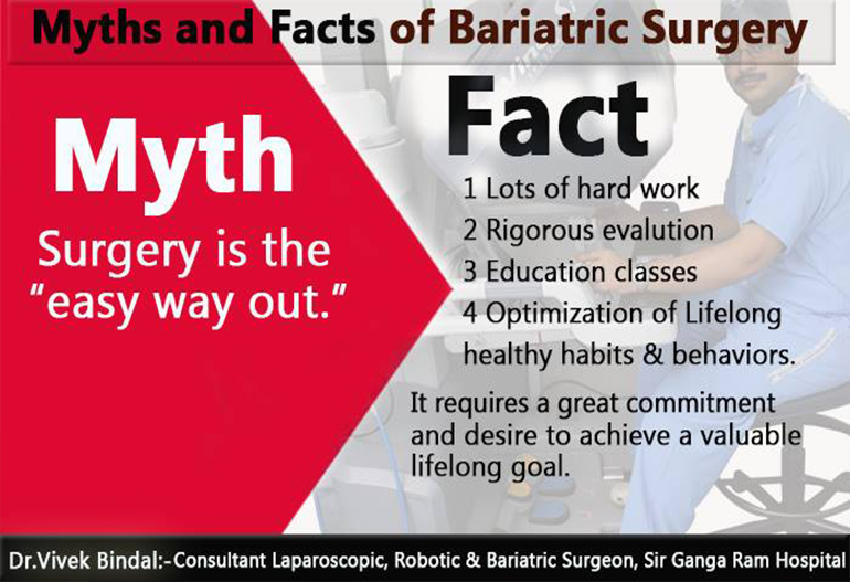 10 Myths and facts of Bariatric Surgery